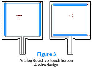 Analog Resistive Touchscreen